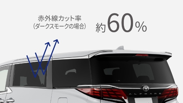 モデリスタ、新型アルファード用カスタマイズアイテムを発売