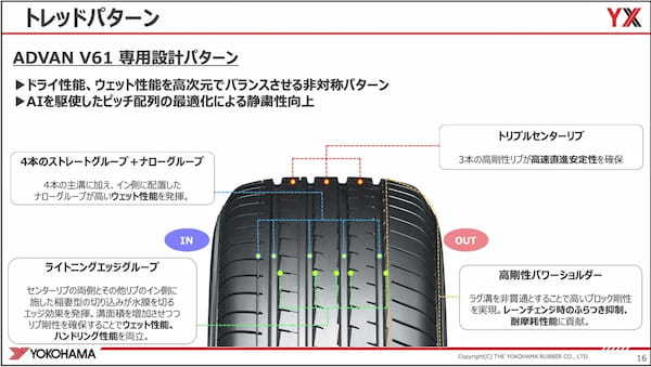 【ヨコハマタイヤ】アドバンV61 SUV専用プレミアムサマータイヤを比較試乗テスト