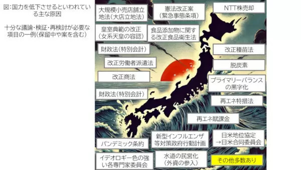 「またトラ」で考えたい、日本の国力回復と政治課題