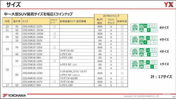 【ヨコハマタイヤ】アドバンV61 SUV専用プレミアムサマータイヤを比較試乗テスト