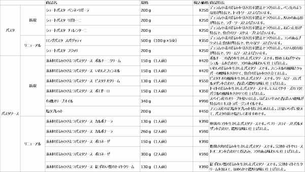 9/6（水）無印良品　パスタ・パスタソース　新発売のお知らせ