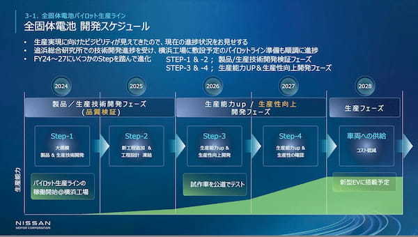 日産 次世代生産技術と全固体電池のブレークスルー解説