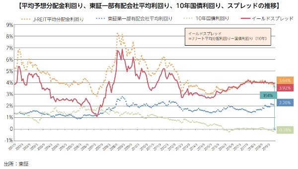 1万円からできる不動産投資。どんな仕組み？儲かるの？