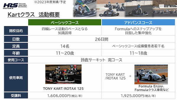 ホンダ HRCのレーシングスクール「HRS」の活動発表 世界NO.1のドライバーをホンダから