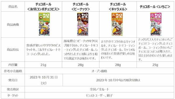 「ハイチュウ・チョコボール」×モンスターストライク　新商品「チョコボール＜友情コンボチョコビス＞」10月31日発売　コラボデザイン商品も10月中旬より順次発売