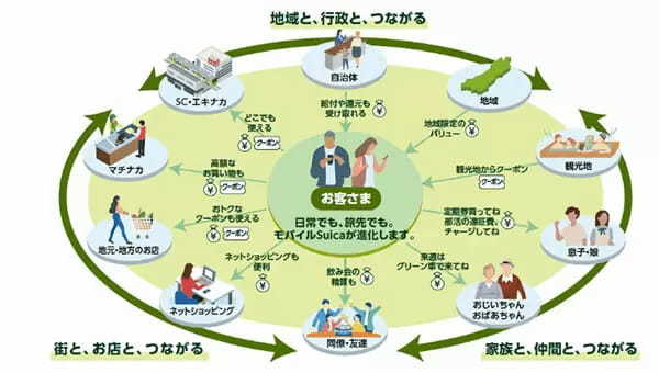 JR東日本、今後10年間で「Suica」の機能をアップデート　2026年秋に「コード決済」を追加