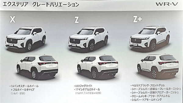 ホンダ エントリーモデルの新型コンパクトSUV「WR-V」を発売