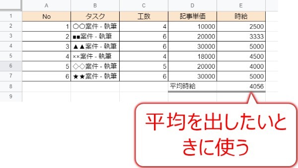 Googleスプレッドシートの操作が爆速に!! 実際に役立った関数21選