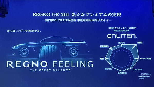 ブリヂストン　「REGNO GR-X Ⅲ」を正式発表