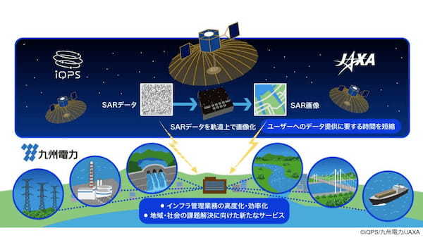 QPS研究所、JAXAが開発した「オンボード高性能計算機」を搭載へ。AI機能でデータ提供の迅速化を実証予定【宇宙ビジネスニュース】