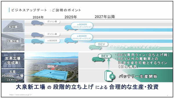 SUBARUの電動化戦略と最新企業戦略を発表　新たなフェーズの始まり