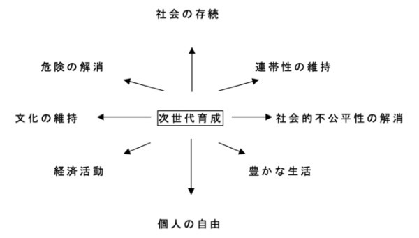 政治家の基礎力（情熱・見識・責任感）⑤：少子化と社会保障