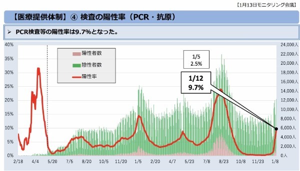 東京の感染は拡大しているのかそれとも収束しているのか