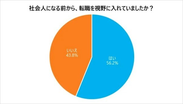 転職を決める人と迷う人、何が違う？迷わない理由は「未経験の仕事への挑戦は早いほうがいい」約4割｜学情調べ