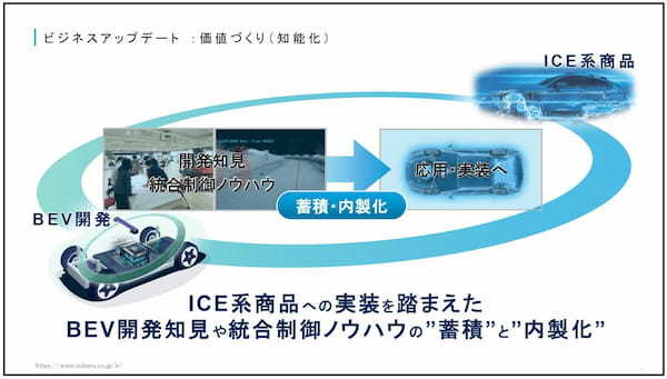 SUBARUの電動化戦略と最新企業戦略を発表　新たなフェーズの始まり