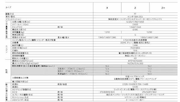 ホンダWR-V 試乗記　無駄を削ぎ落としてシンプリストにしたら、ここに市場が反応した