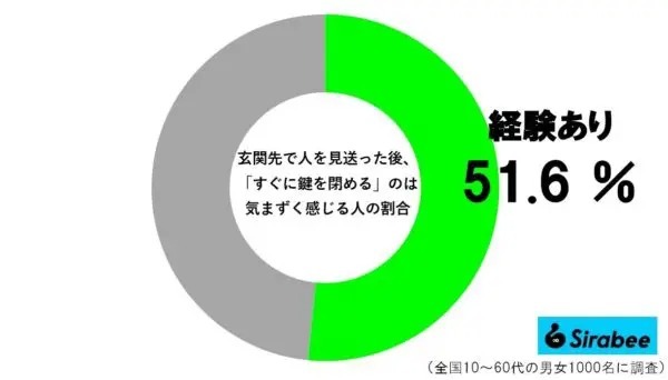 宅配受け取った直後、絶対必要なあの行動　5割超の日本人が「気まずい」と感じていた…