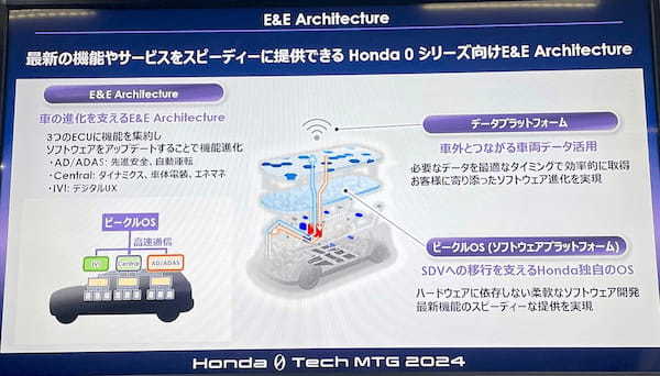 ホンダ　0シリーズ　クルマは移動手段から知能を持った存在に進化する