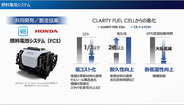 ホンダ　CR-V　次世代の発電システムeFCEVを搭載　エンジンが変わると高級車になる