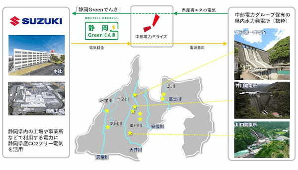 スズキ 静岡県内の本社、工場は全てCO2フリー電力に切り替え排出量はゼロに
