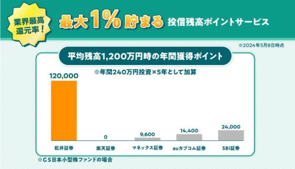 8.松井証券と楽天証券、どっちが自分に合う?