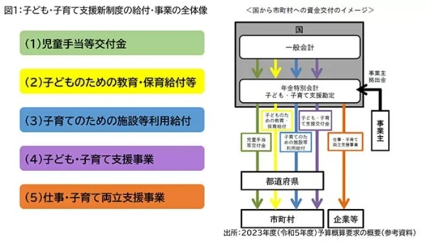 わかりにくい「こども家庭庁」を早わかり! 所管事業と全体像を把握しよう