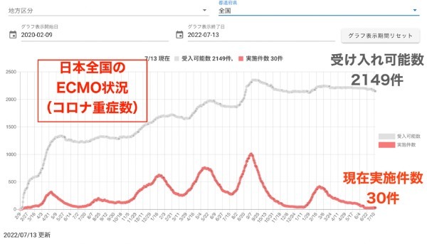 BA.5で重症化！報道…のウソ