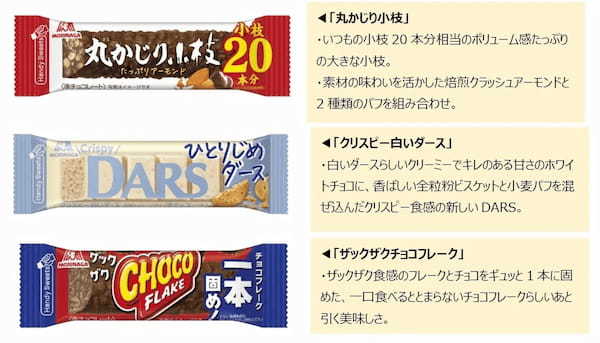 隙間時間にも!片手で手軽に食べられるハンディタイプ新シリーズ『HandySweets』「丸かじり小枝」「クリスピー白いダース」「ザックザクチョコフレーク」3月28日(火)より新発売!