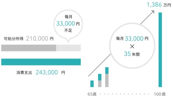 【入門編】投資初心者のための基礎知識〜株式投資、投資信託、ETF、FX、不動産投資、iDeCo〜