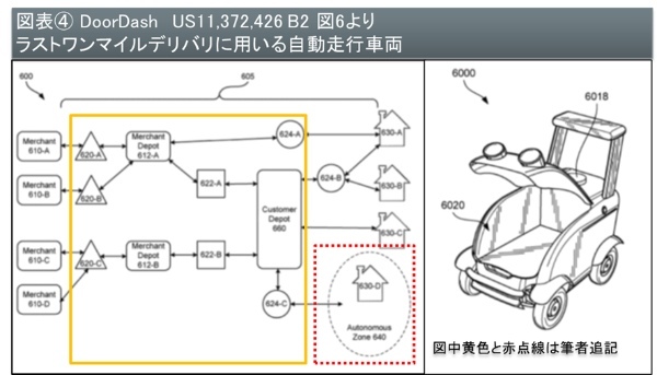 ドアダッシュも「自動走行」に参入!? 日米に押し寄せる「小売物流自動化」の波