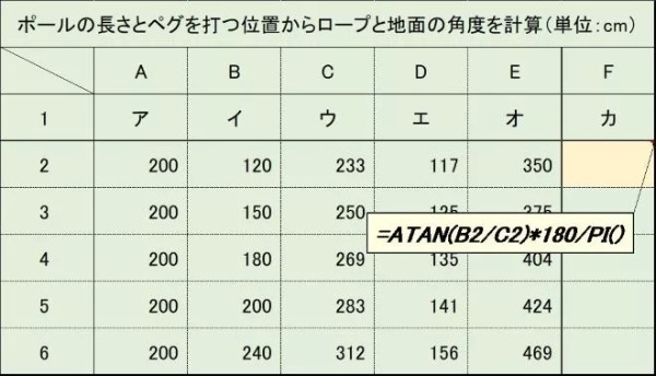 これで解決！タープ・テントのロープの長さガイド！計算方法をわかりやすく解説！