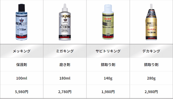 “最鏡”を手に入れろ！メッキ加工のプロが送る3つの「メッキ専用ケミカル」で愛車をビッカビカに