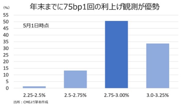 バロンズ：米経済は堅調も、金融引き締めを警戒し米株は急落