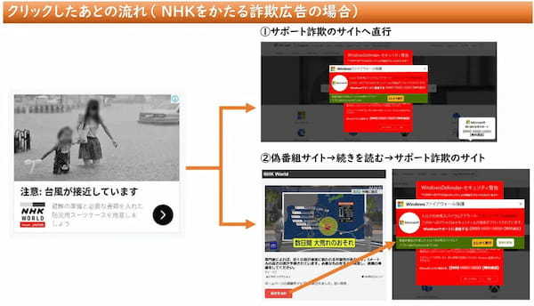 NHKの広告かな？いえ、これは偽なんです　ネットに溢れる詐欺広告について