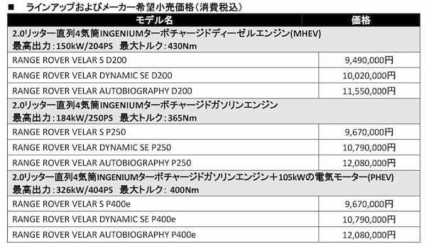 新グレード設定・ボディカラー追加で選択肢が広がった！「レンジローバー・ヴェラール」2026年モデル受注開始！