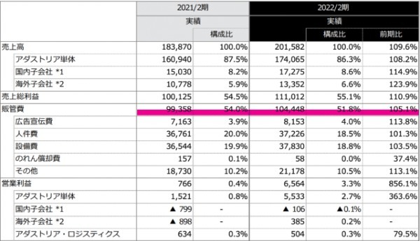 コロナ、円安でもユニクロ過去最高益の秘密と、他のアパレルが絶対勝てない理由とは