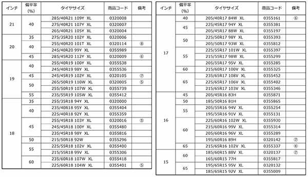 コンチネンタル、天候に左右されない安全性とドライビングプレジャーを追及したオールシーズンタイヤ「AllSeasonContact 2」発売