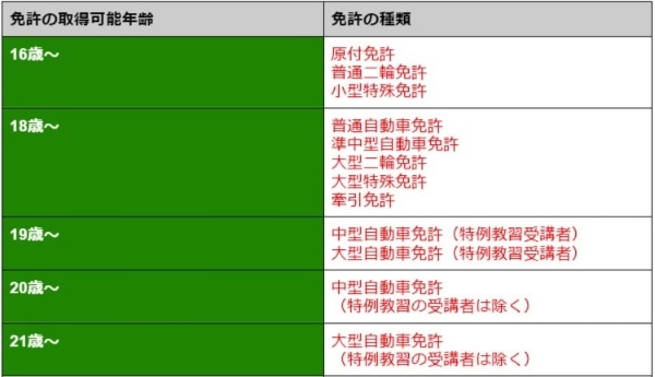 車の免許を取得できる年齢は？取得できる年齢に上限はある？