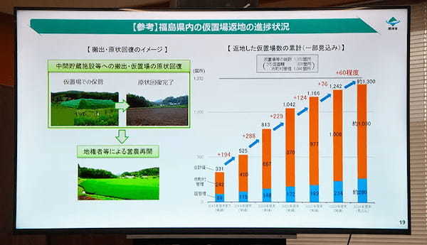 福島第一原発事故からの環境再生事業　環境省が現在の取り組みを紹介