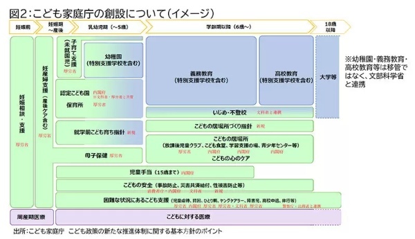わかりにくい「こども家庭庁」を早わかり! 所管事業と全体像を把握しよう