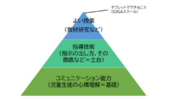 GIGAスクールはゆとり教育以上の失敗になるであろう