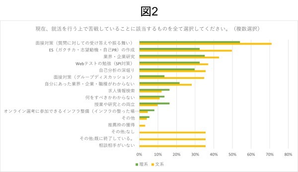 あなたの「ガクチカ」大丈夫？面接で求められているのは華々しさではなく、自分自身の行動軸