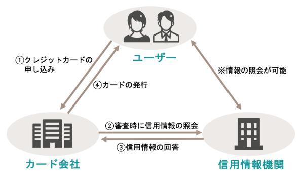 17.審査が早いクレジットカードの選び方