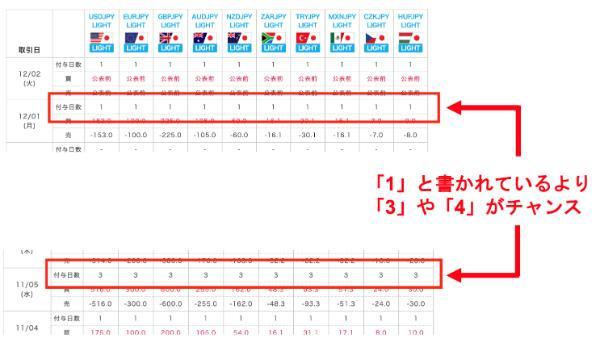 みんなのFXとLIGHT FXの違いはなに？