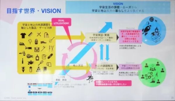 有楽町で宇宙イベント!? JAXAと企業のコラボ製品をb8taの特設コーナーで展示開始