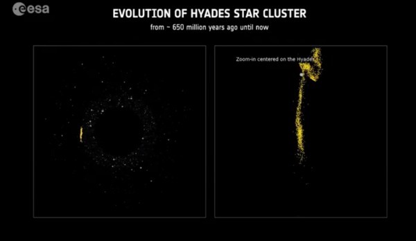 太陽系からもっとも近いヒアデス星団が、見えない「何か」に破壊されていた