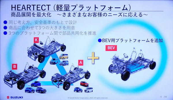 スズキ　10年先を見据えた技術戦略説明会でCNだけでなくリサイクルも視野に