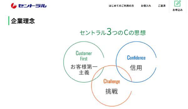 10.お金が今すぐ必要な人向けお金を借りる方法