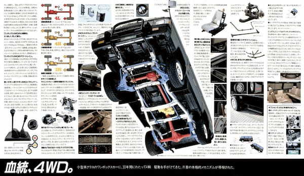 【魅力あるクルマのルーツ/復刻版カタログ】悪路大歓迎! 日本初ワンボックス4WD、三菱デリカ・スターワゴンの肖像