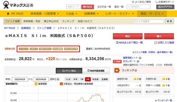 4.マネックス証券のクレカ積立にdカードは使える